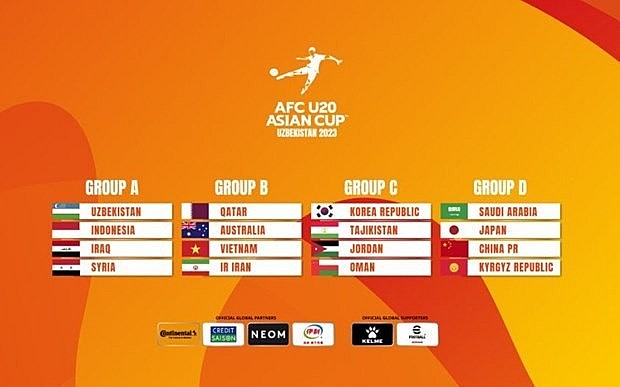 Sixteen teams will compete in the 2023 AFC U20 Asian Cup finals. Source: AFC