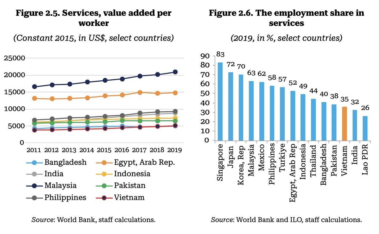 Vietnam"s Economic Outlook Is Favorable, According To World Bank ...