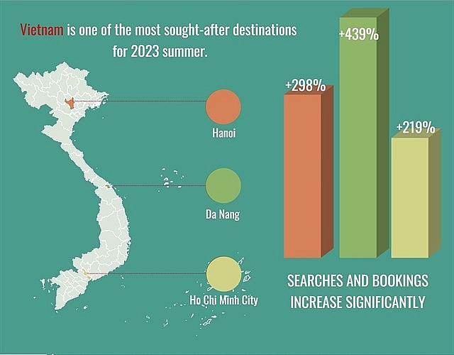 Impressive tourism figures in Việt Nam's three big cities of Hà Nội, Đà Nẵng and HCM City. VNA/VNS Infographic
