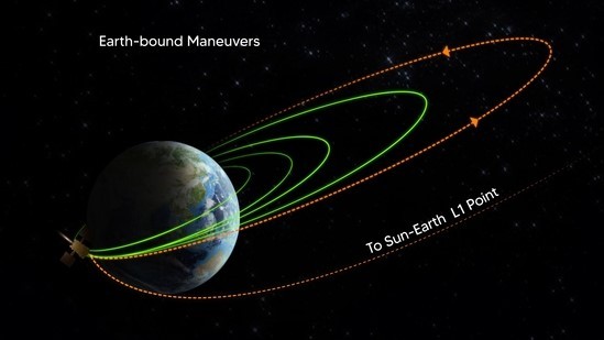 Aditya-L1 successfully completes fourth earth-bound manoeuvre: ISRO