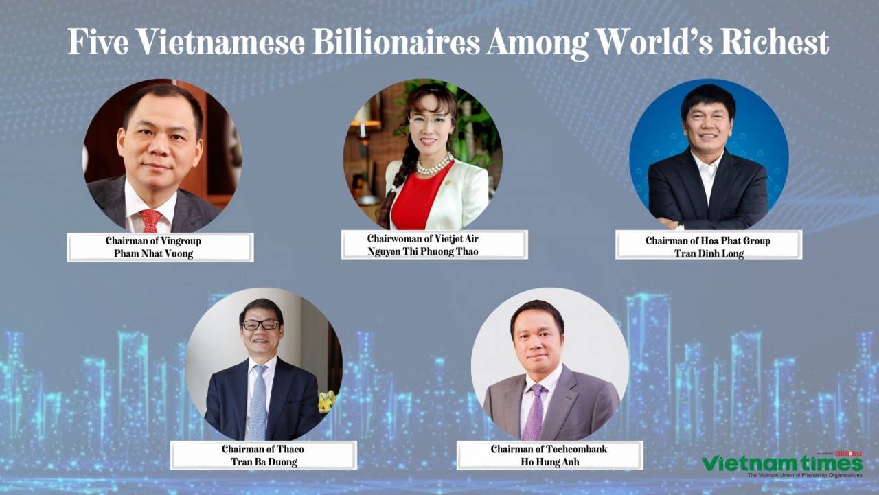 five vietnamese billionaires among worlds richest