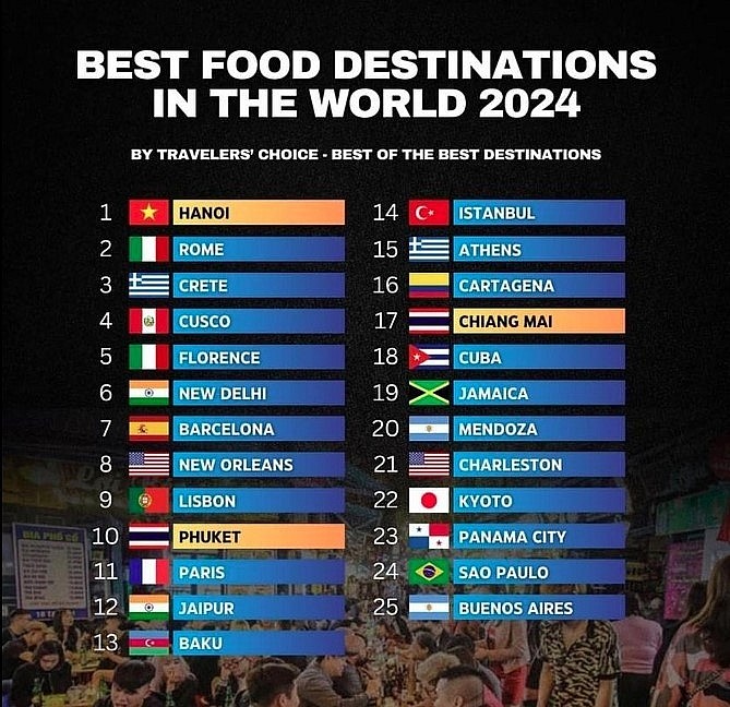 Hanoi is named as Best Food Destination for 2024.