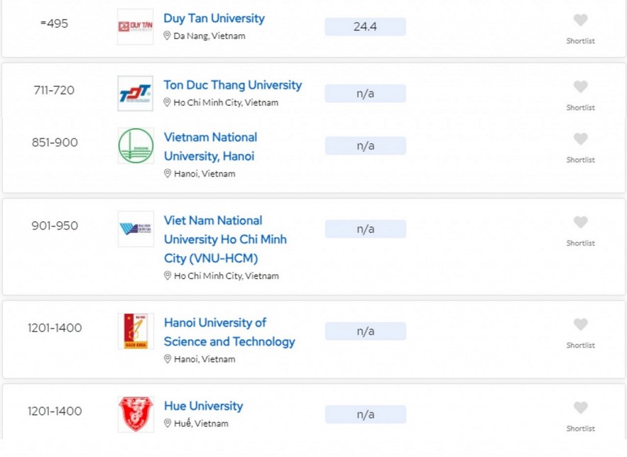 Six Vietnamese universities in the list.