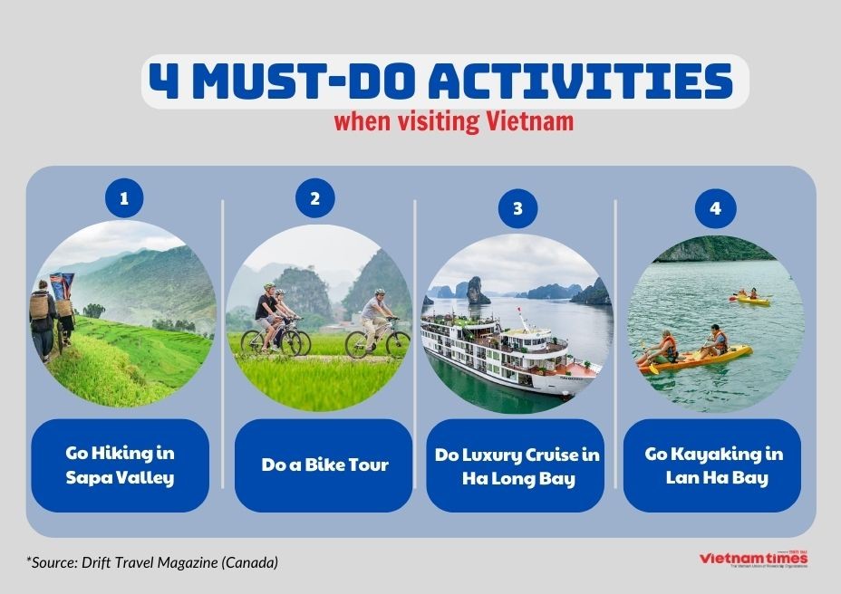 Four Must-Do Activities When Traveling In Vietnam