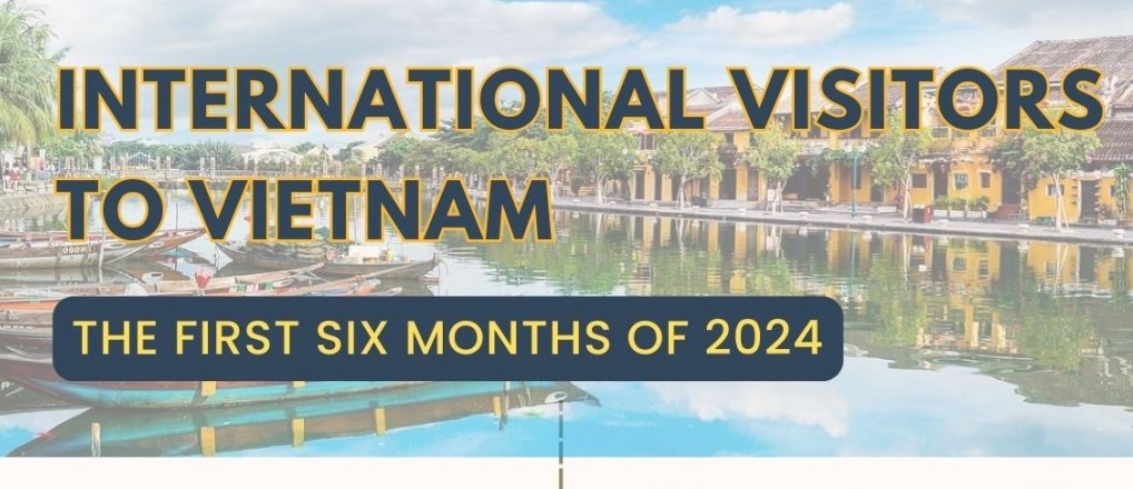 [Infographics] Vietnam’s Tourism Flourishes with 8.8 Million International Visitors in Six Months