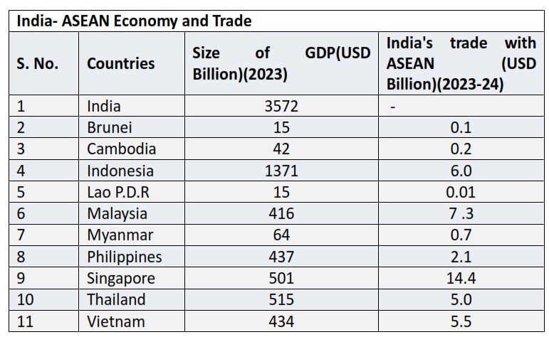 India and ASEAN facilitate instantaneous cross-border retail payments