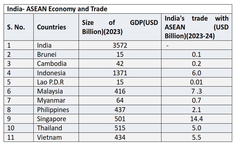 india and asean facilitate instantaneous cross border retail payments