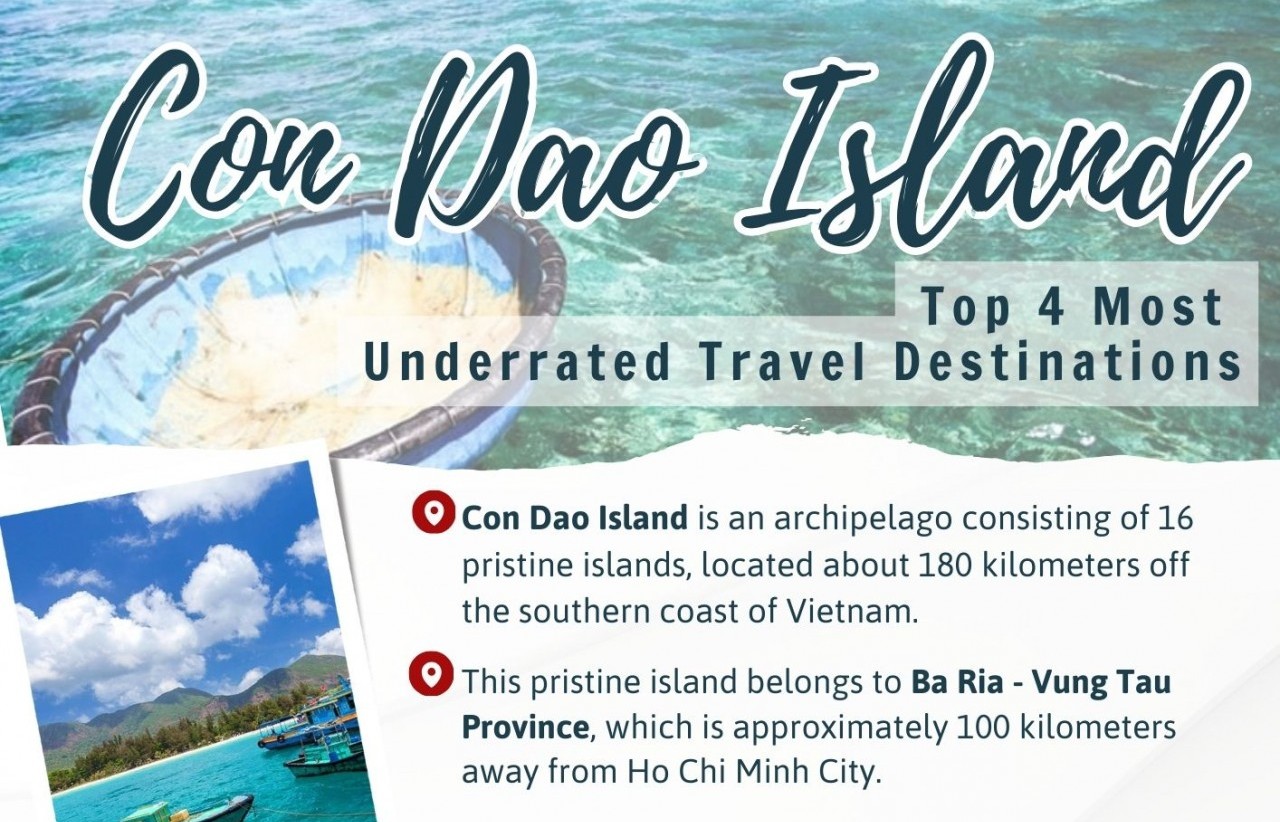 [Infographics] Con Dao Among Top 4 Most Underrated Travel Destinations