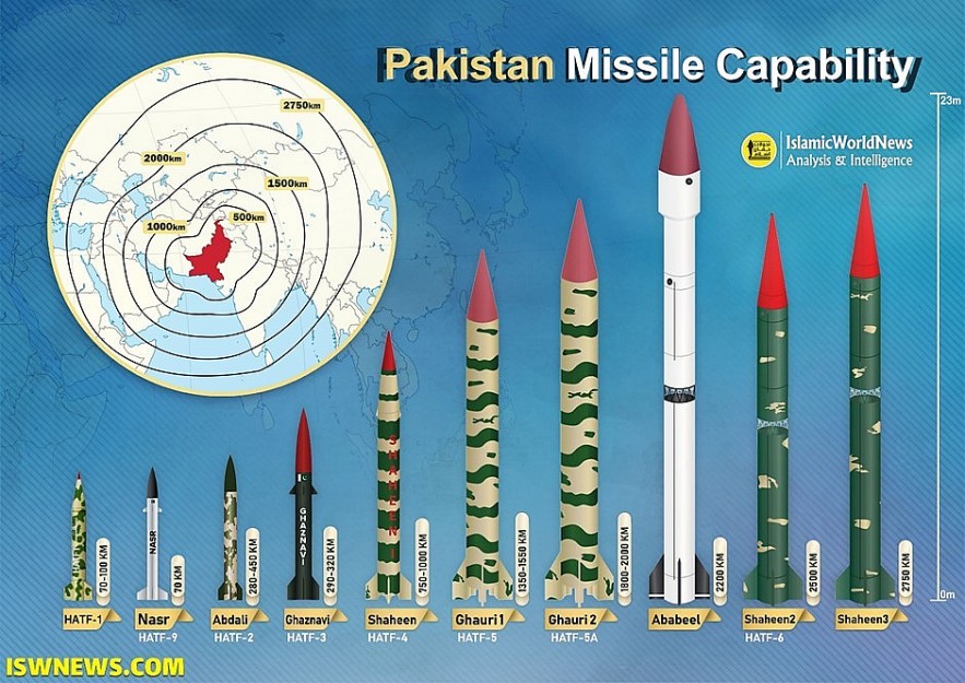 Have US sanctions impacted Pakistan’s missile programme?