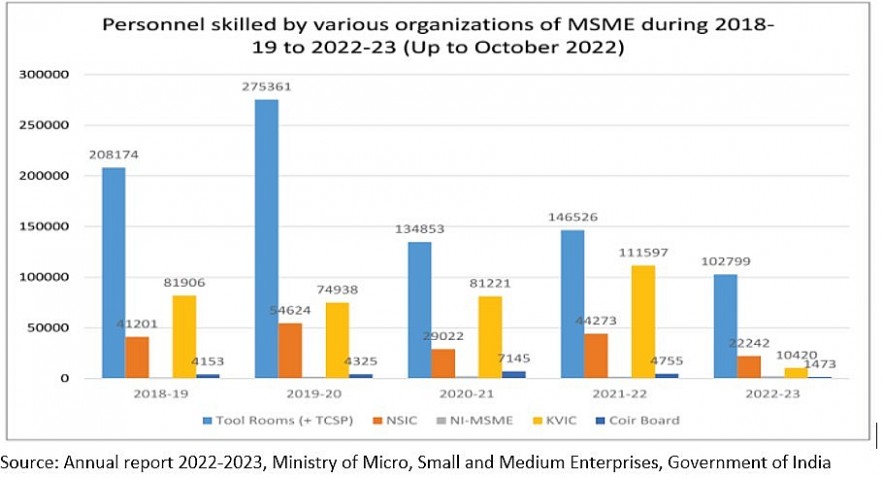 Emerging contours of MSMEs in India - MSMEs shape the destiny of Indian economy