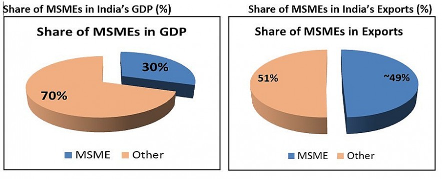 Emerging contours of MSMEs in India - MSMEs shape the destiny of Indian economy