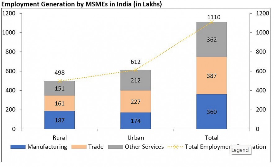 Emerging contours of MSMEs in India - MSMEs shape the destiny of Indian economy