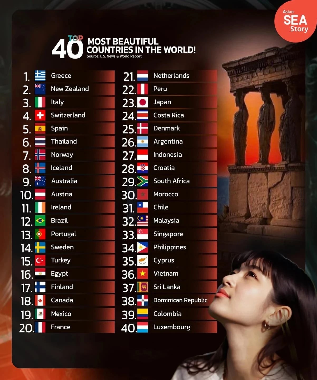 Top 40 most beautiful countries in the world in 2024