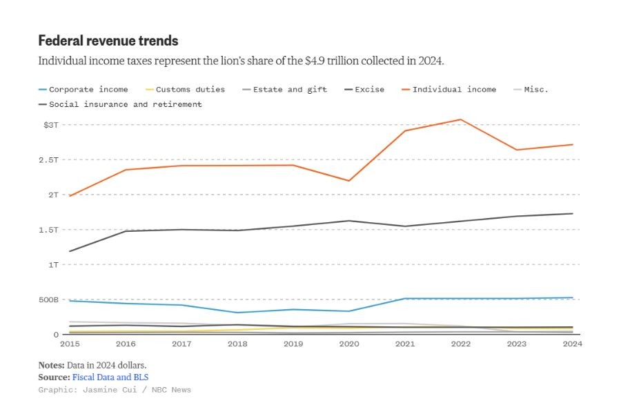 Understanding Trump's Tariffs in Five Charts