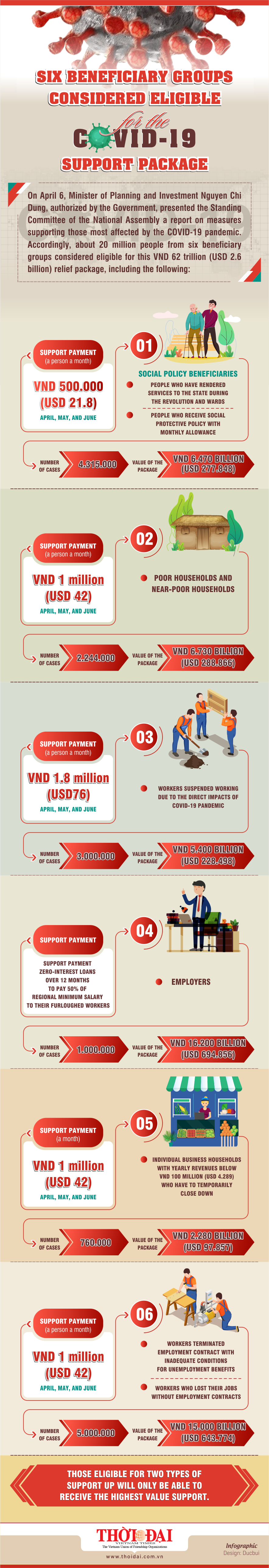 who benefit from the unprecedented us 26b support package infographics