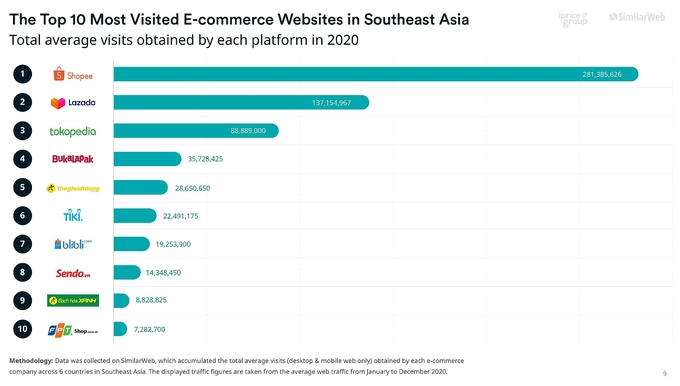 Vietnam’s e-commerce market expected to reach $52 billion by 2025