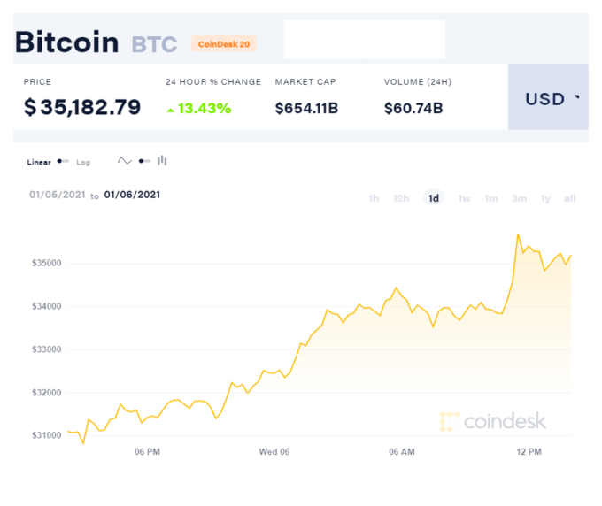 2445 coindesk btc chart 2021 01 06 6201 1609916969