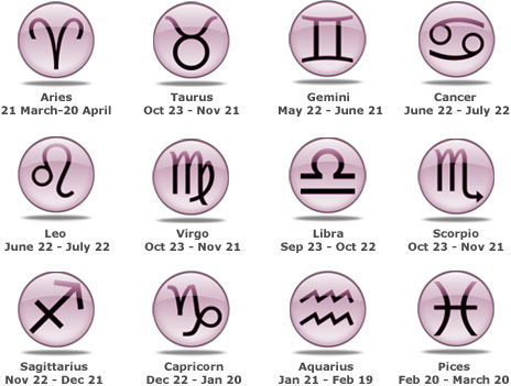 Daily Horoscope for January 16 Astrological Prediction for all