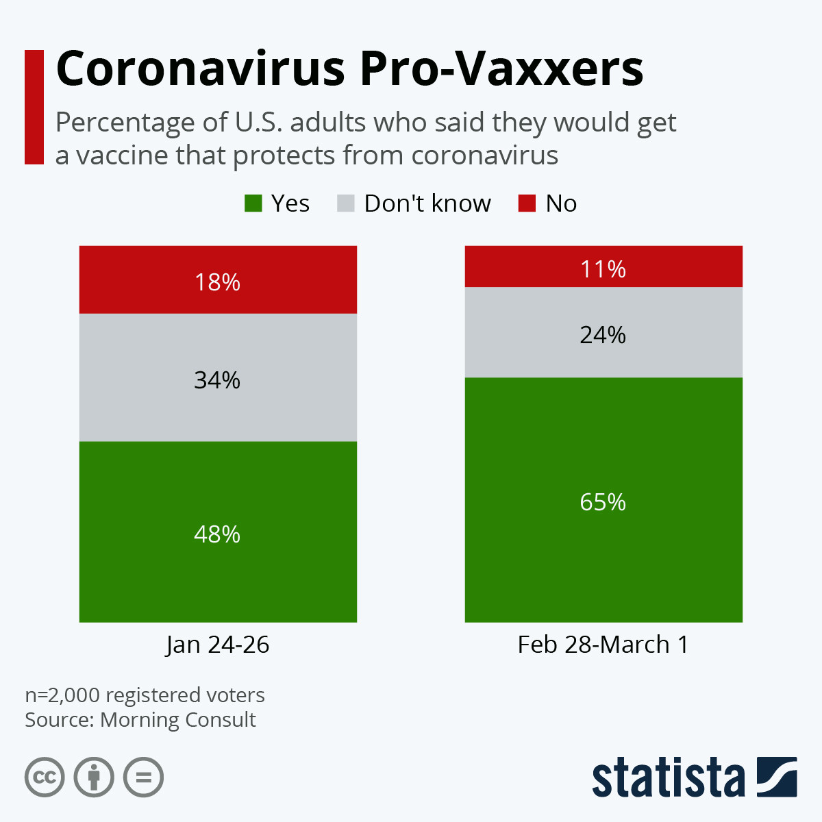 When coronavirus vaccines available for use?