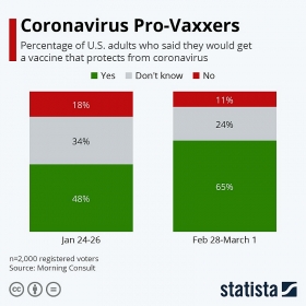 when coronavirus vaccines available for use