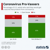 how will the internet be affected by coronavirus