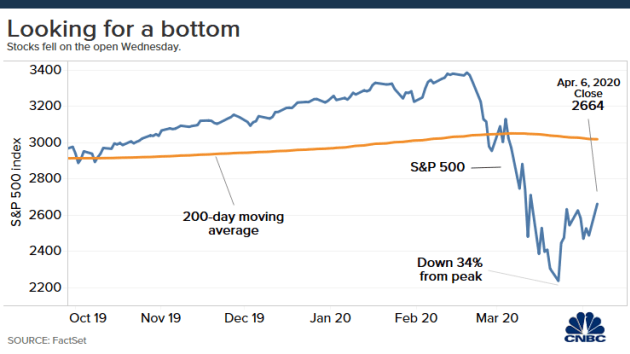 Stock shop price today