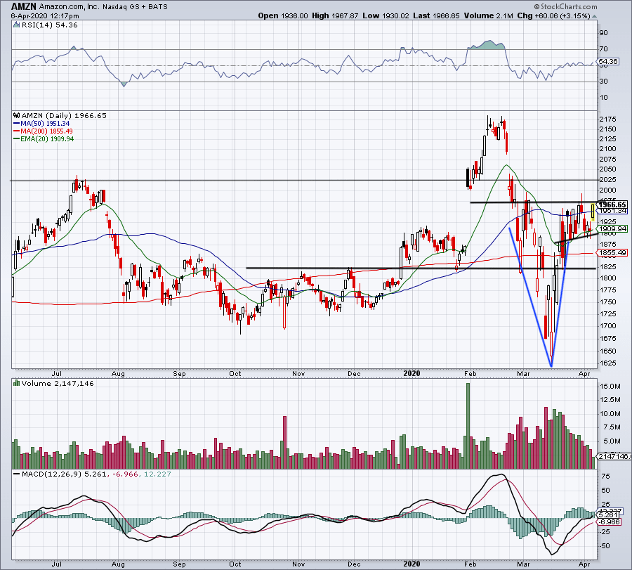 stock prices today stock markets rise us stocks futures move higher on coronavirus optimism