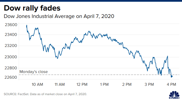 stock price today global stocks and us futures ruined as economic damage from coronavirus mounts