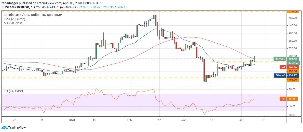 bitcoin price today bitcoin price revives cryptocurrency market thrives thursday