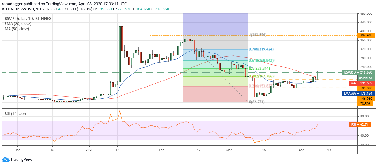bitcoin price today bitcoin price revives cryptocurrency market thrives thursday
