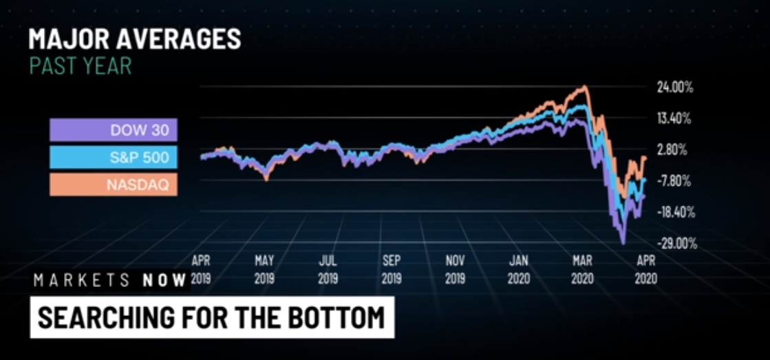 stock price today global stocks move higher as opec meeting soon to launch