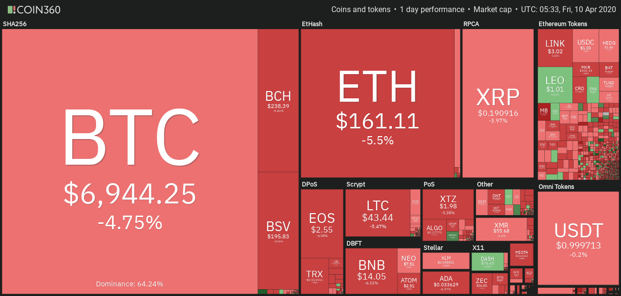 bitcoin price today btc price suddenly drop below 7k what happens next