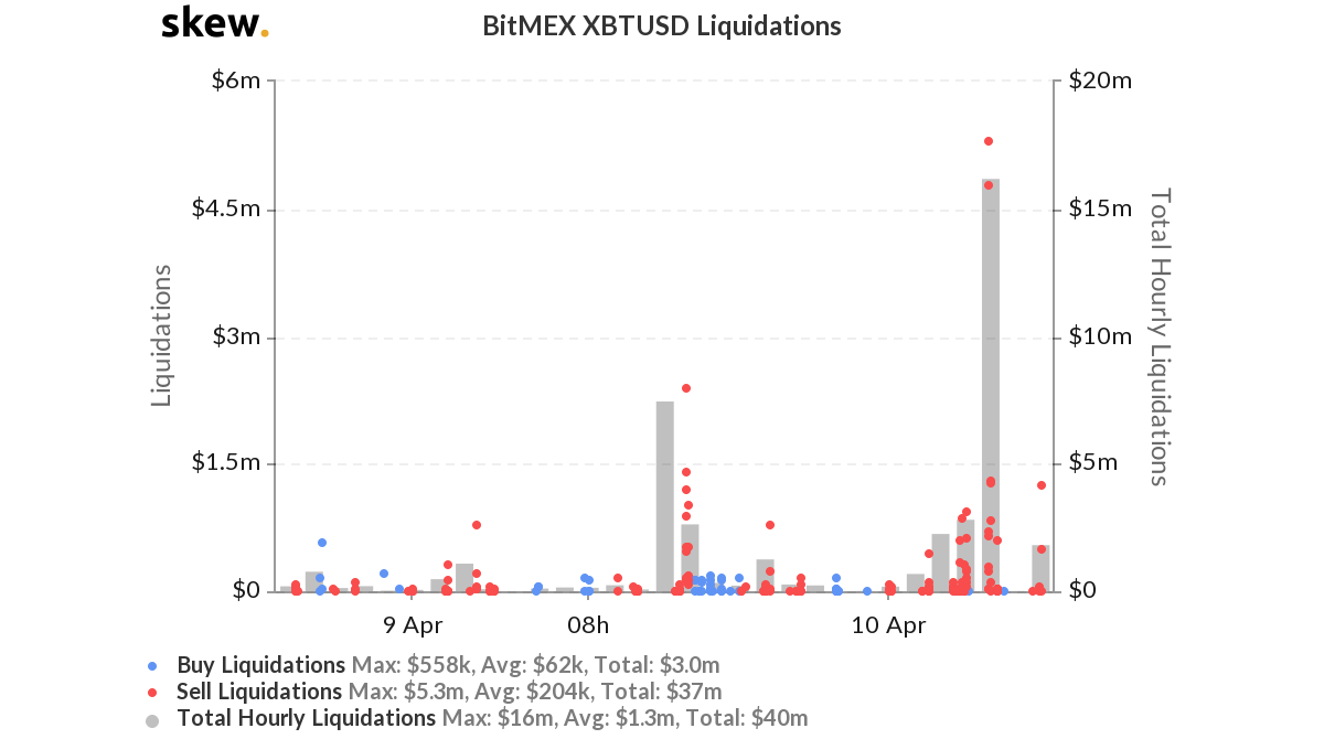 Bitcoin Price Today Btc Price Suddenly Drop Below 7k What Happens Next Vietnam Times