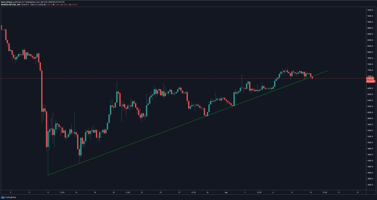 bitcoin price today btc price suddenly drop below 7k what happens next