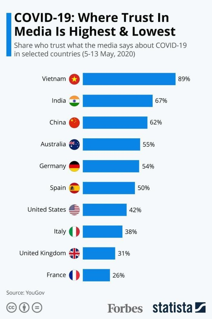 vietnam news today vietnamese media earns highest trust from citizens