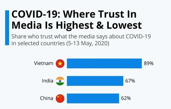 vietnam news today vietnamese media earns highest trust from citizens