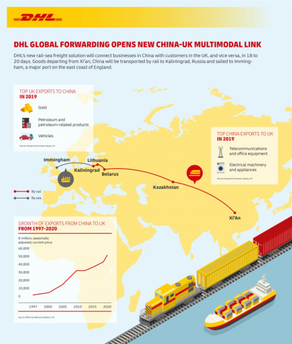 Dhl Global Forwarding Opens New Direct China-United Kingdom Multimodal Link | Vietnam Times