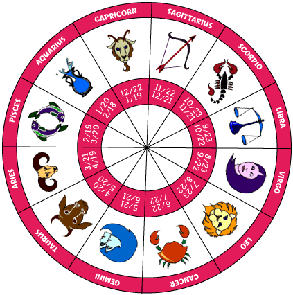 daily horoscope for september 26 astrological prediction for zodiac signs