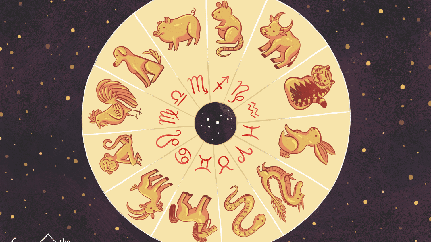 chinese horoscope is not zodiac astrology myth
