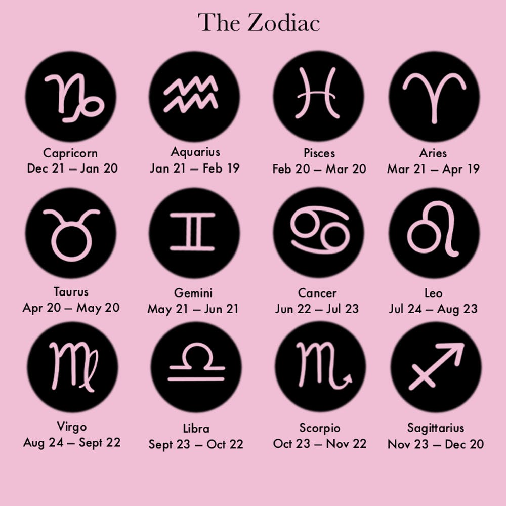 what astrology sign is february 16th