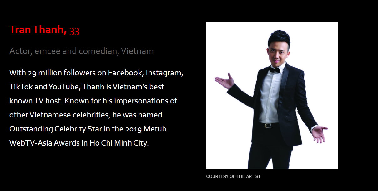 Three Vietnamese among Forbes list of Asia's 100 most influential digital stars