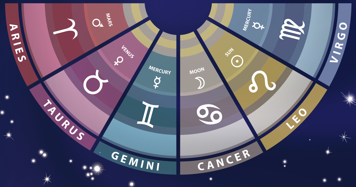 how many astrological signs are there actually