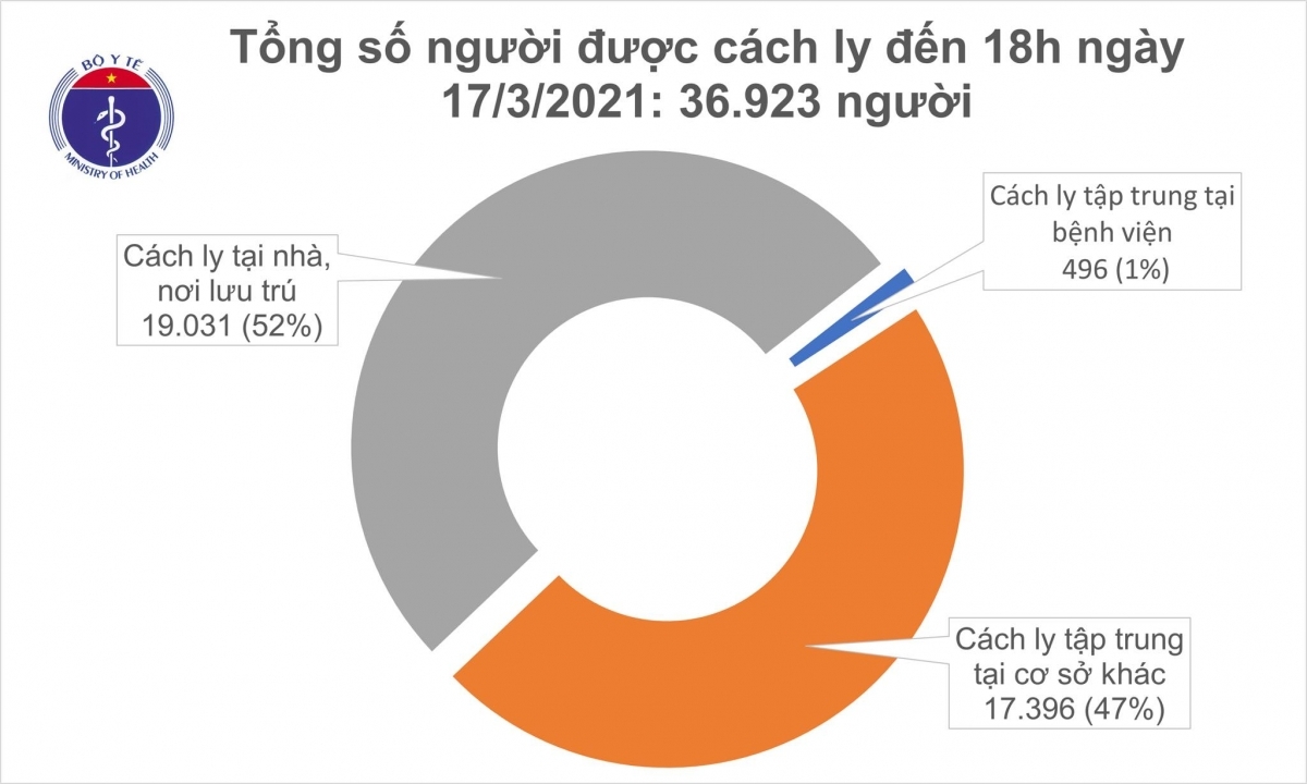 5929-vietnam-reported-7-new-covid-19-cases