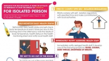 guidance on quarantine and self isolation amidst covid 19 infographics