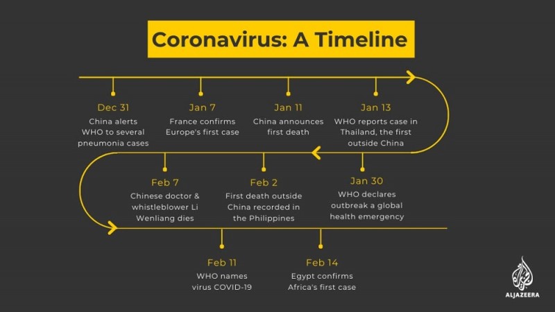 novel coronavirus what do we know so far