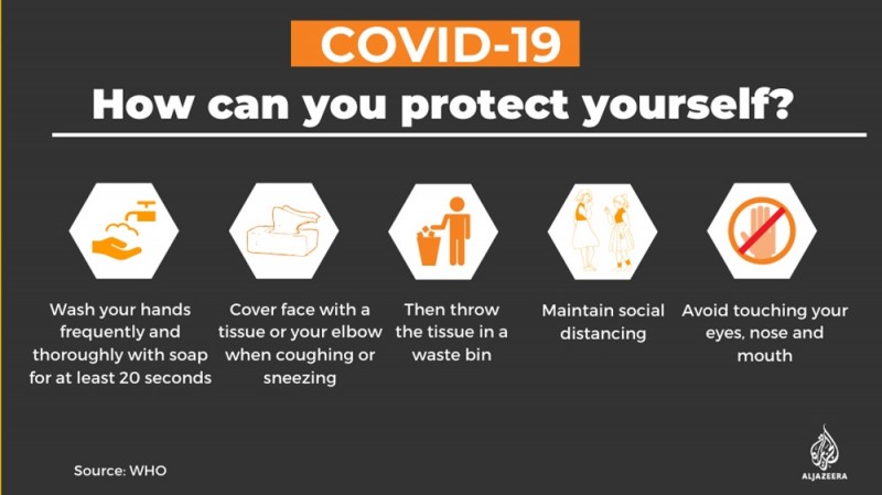 novel coronavirus what do we know so far