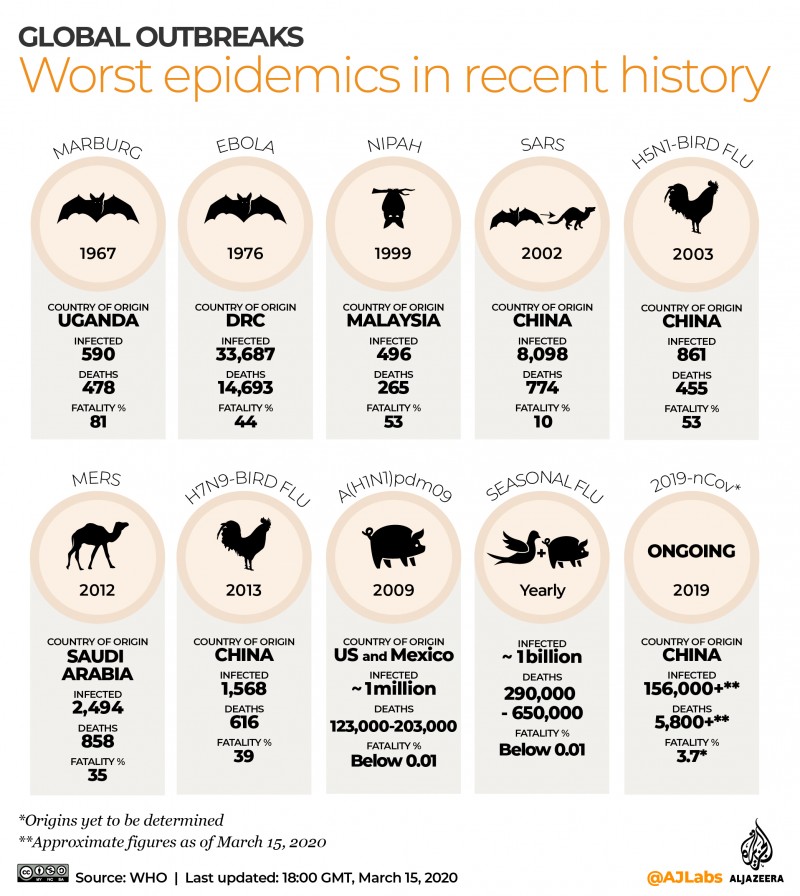 novel coronavirus what do we know so far