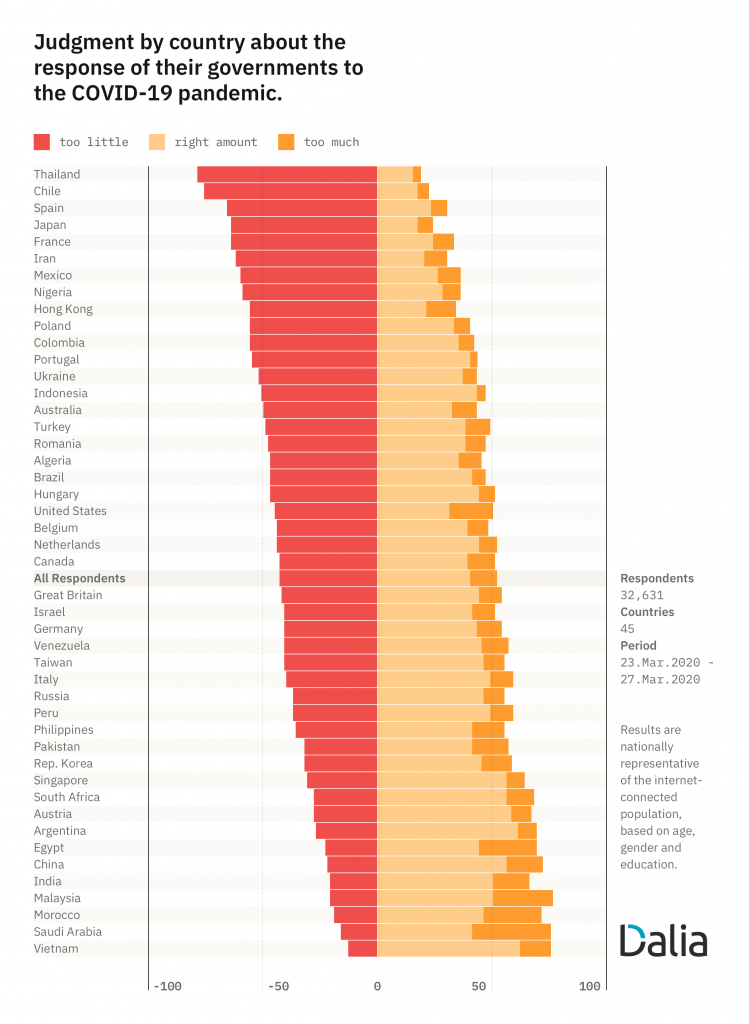 vietnamese government earns highest national public trust in covid 19 response globally