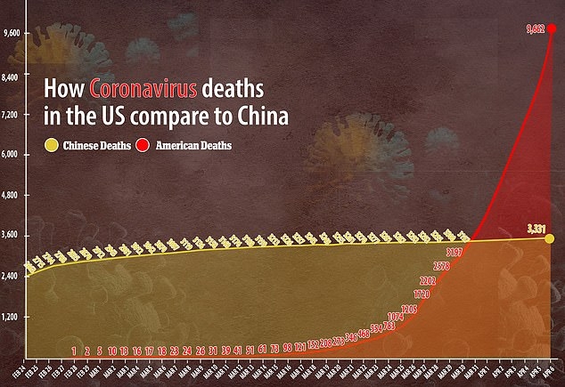 us politicinas calls who director to step down over chinese covid 19 cover up