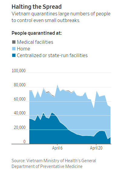 american news outlet names vietnam one of the countries squashing coronavirus curve